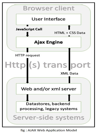 ajax_2