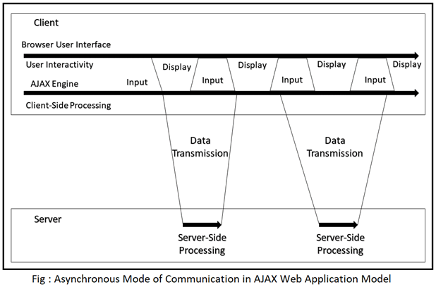 ajax_3