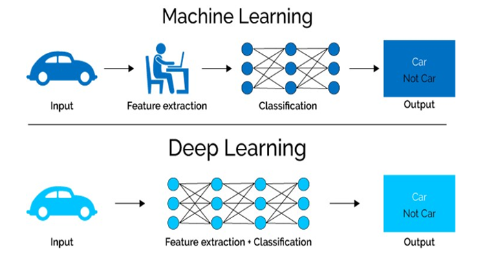 deep_learning_1