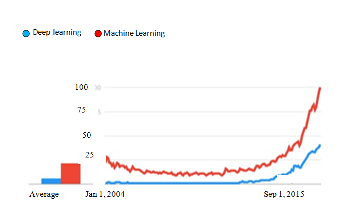 deep_learning_3