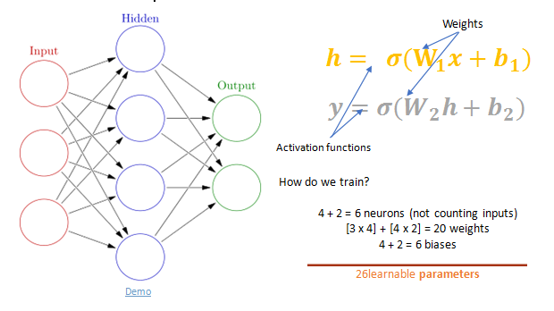 deep_learning_6