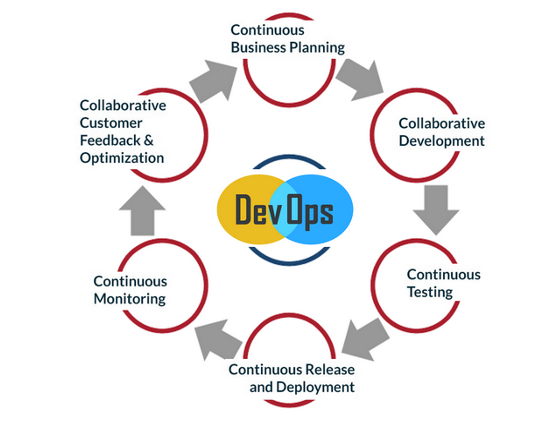 devops_2_umang