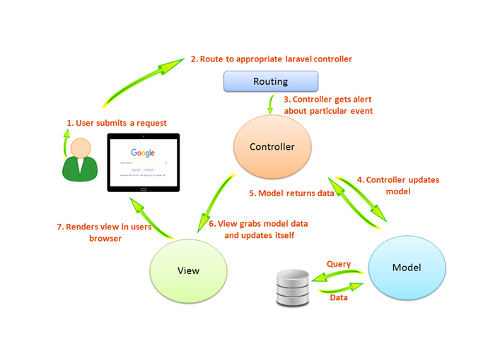 laravel_1