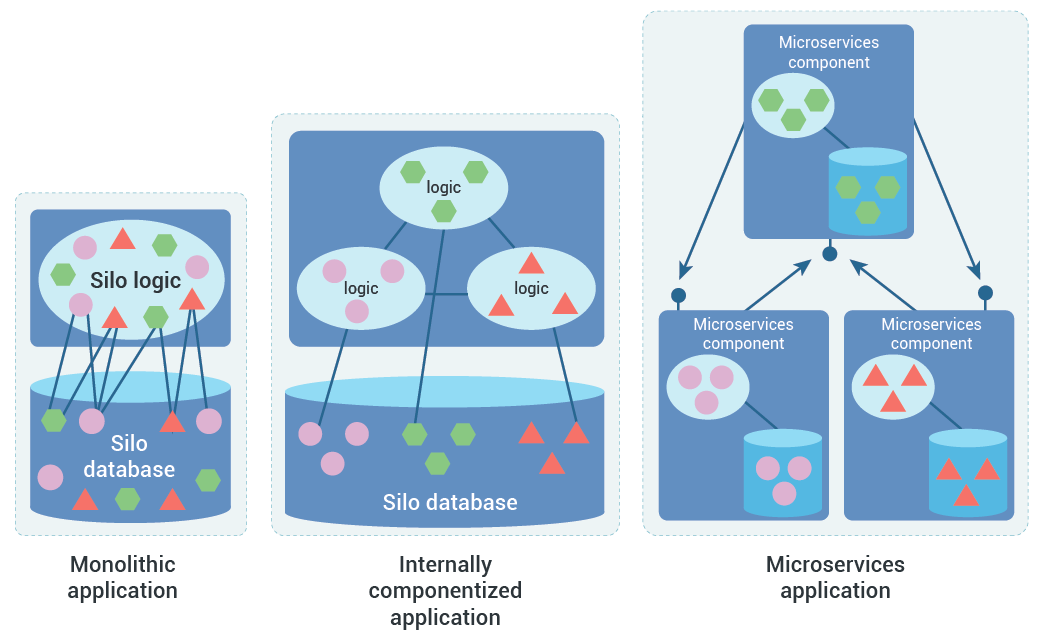 appmodern2