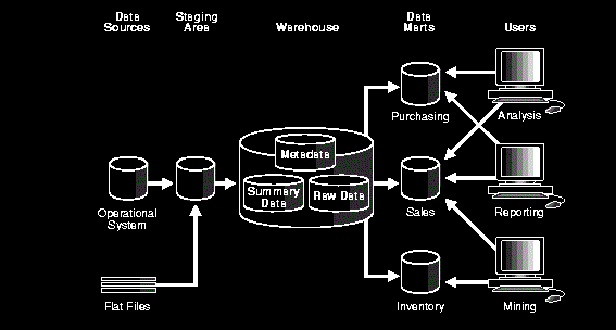 data_warehousing_architecture