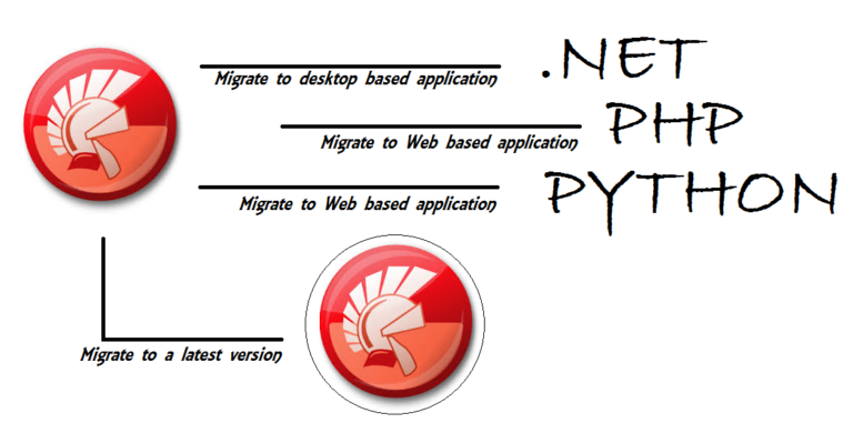 Delphi_Migration