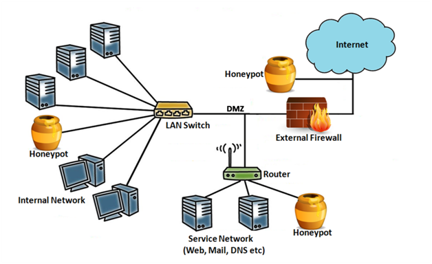 honeypot_2