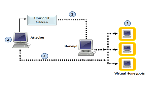 honeypot_4