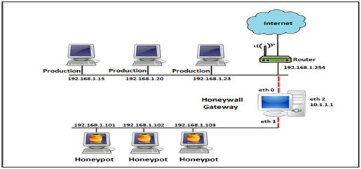 honeypot_6