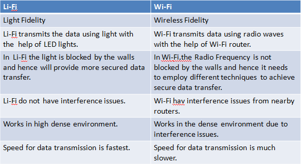 lifi5